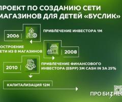 Сергей Мисяченко - основатель LEMON INVEST - 4