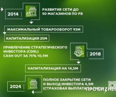 Сергей Мисяченко - основатель LEMON INVEST - 5