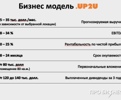 Привлечение инвестиций в новую кофейню с завтраками - 9