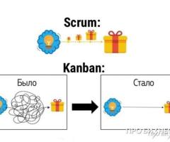 ПОМОГУ НАЛАДИТЬ ПРОЦЕСС РАЗРАБОТКИ НОВОГО ПРОДУКТА