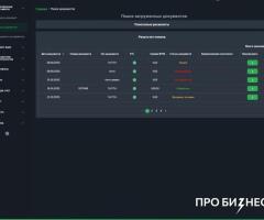 Система для автоматизации операционных процессов бизнеса Liloo - 5